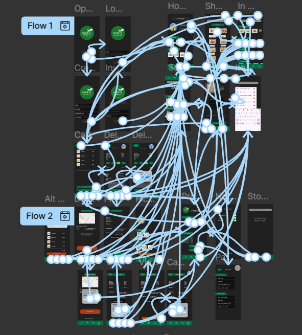 High-level view of Figma prototype showing complex user flow connections between multiple application screens